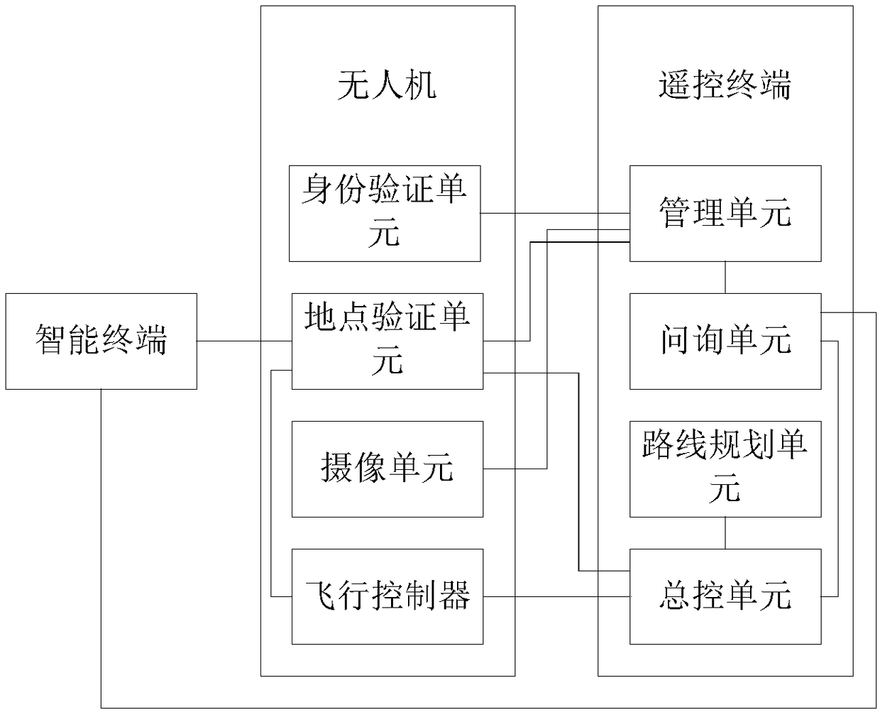 Air cargo conveying system