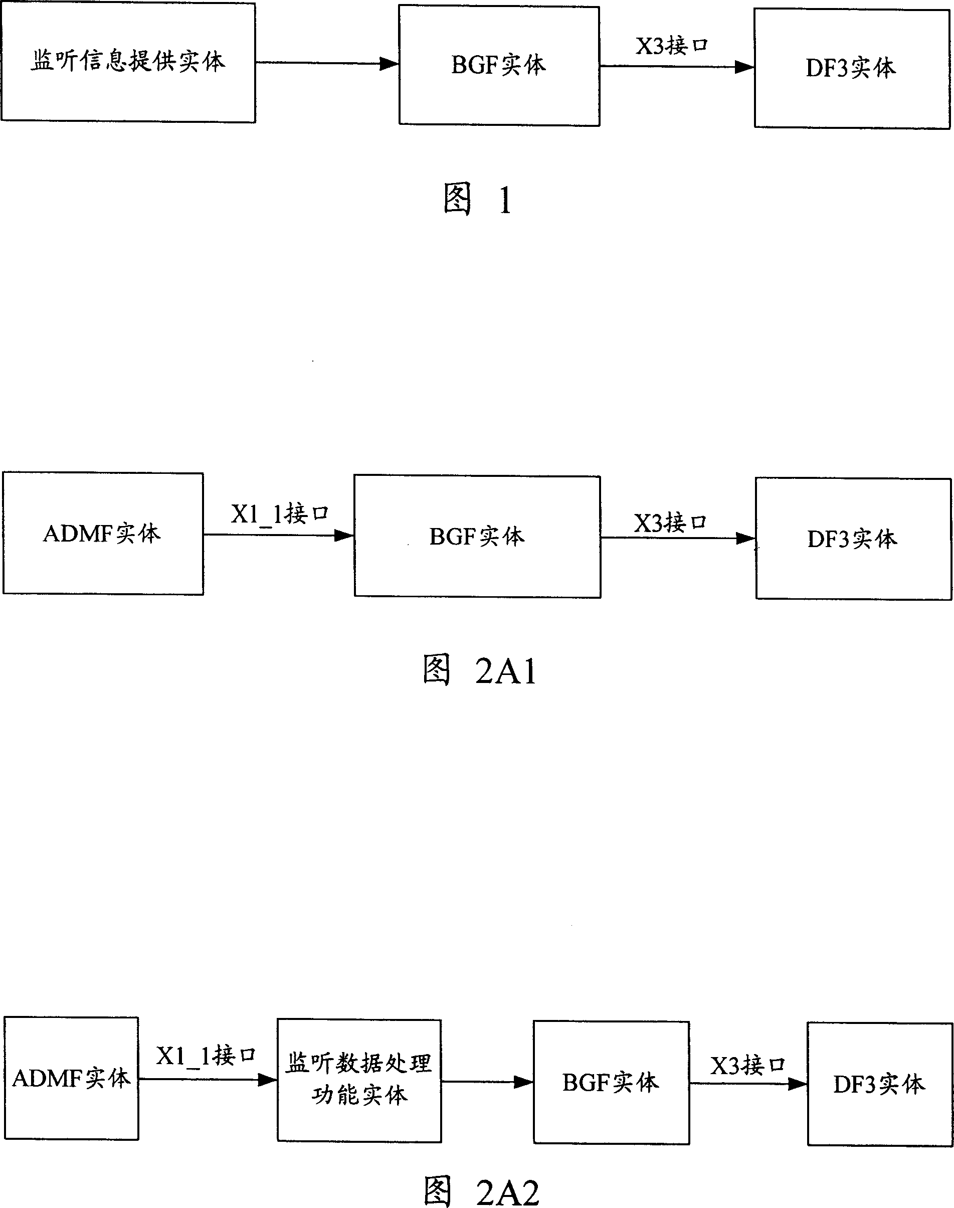 Method and system for realizing legal monitoring in nextgeneration network