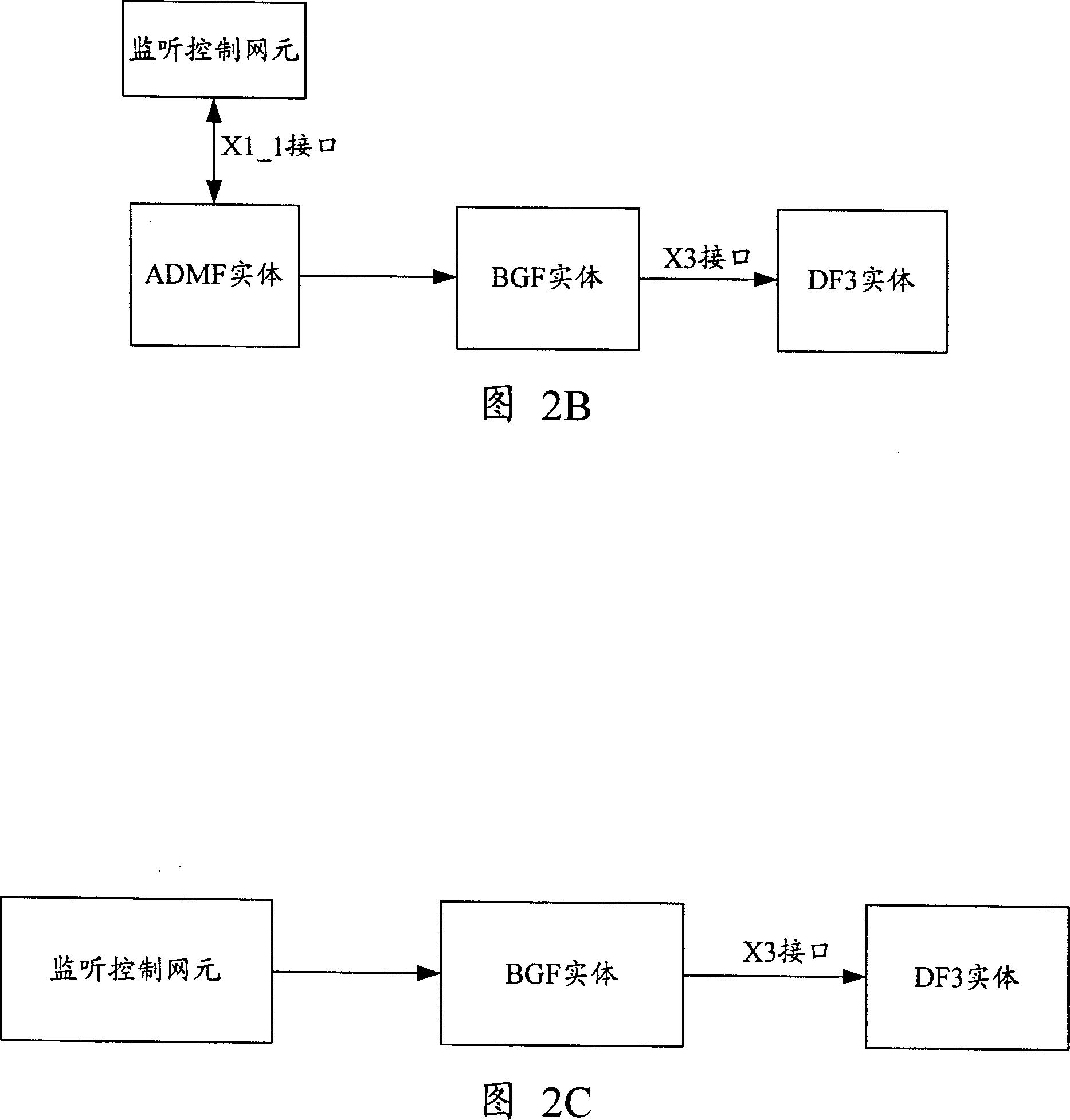 Method and system for realizing legal monitoring in nextgeneration network