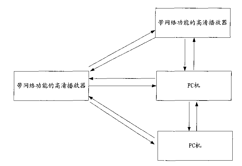 Method and device for realizing breakpoint continued playing among multimedia devices