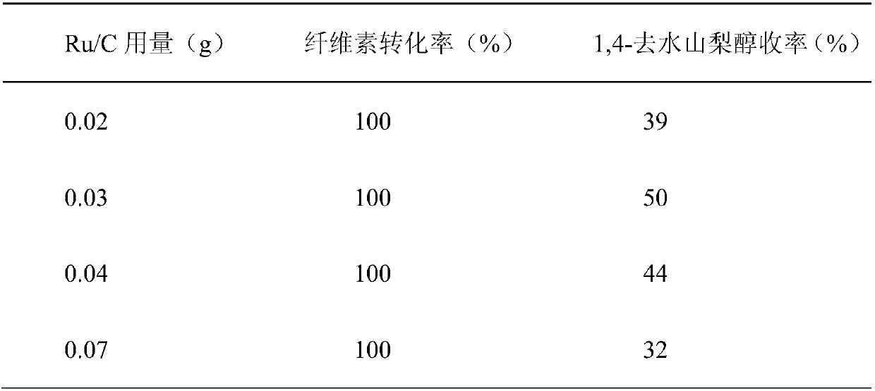 Method for synergistically catalyzing one-step conversion of cellulose into 1,4-sorbitan