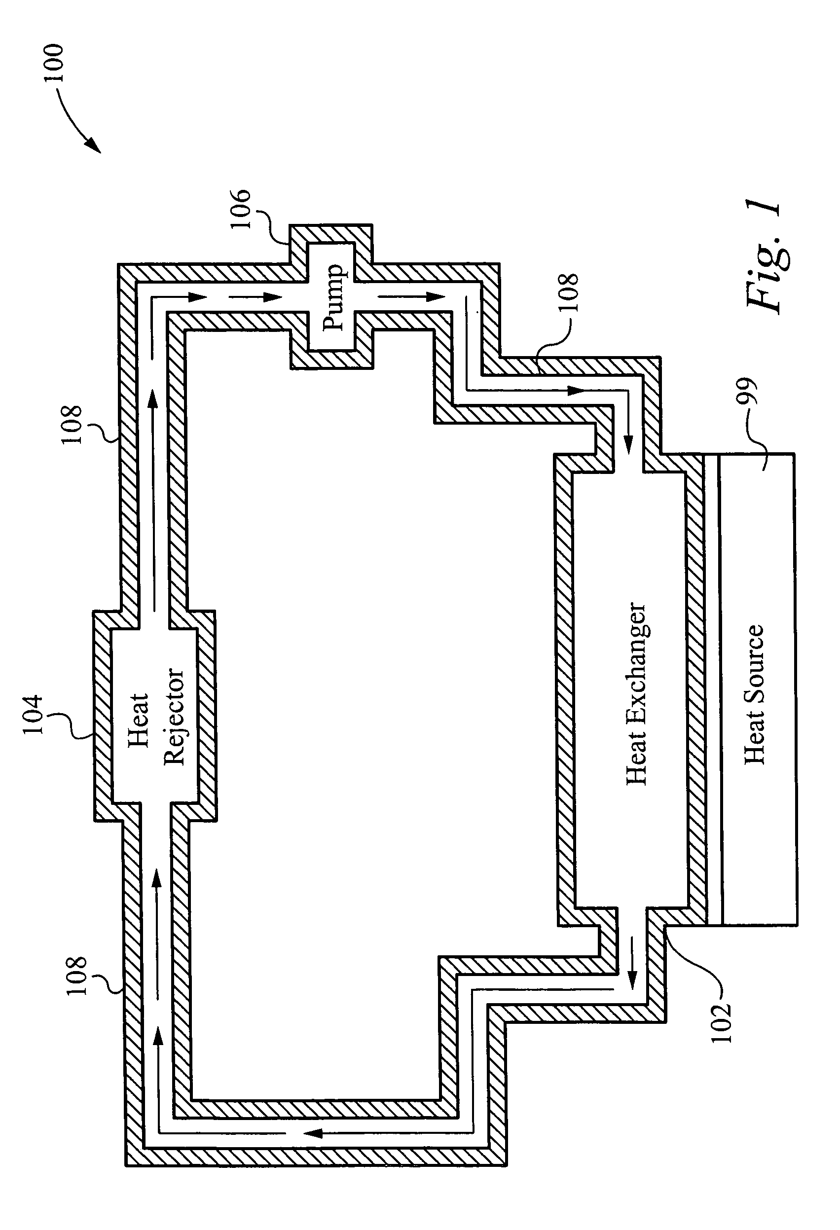 Hermetic closed loop fluid system