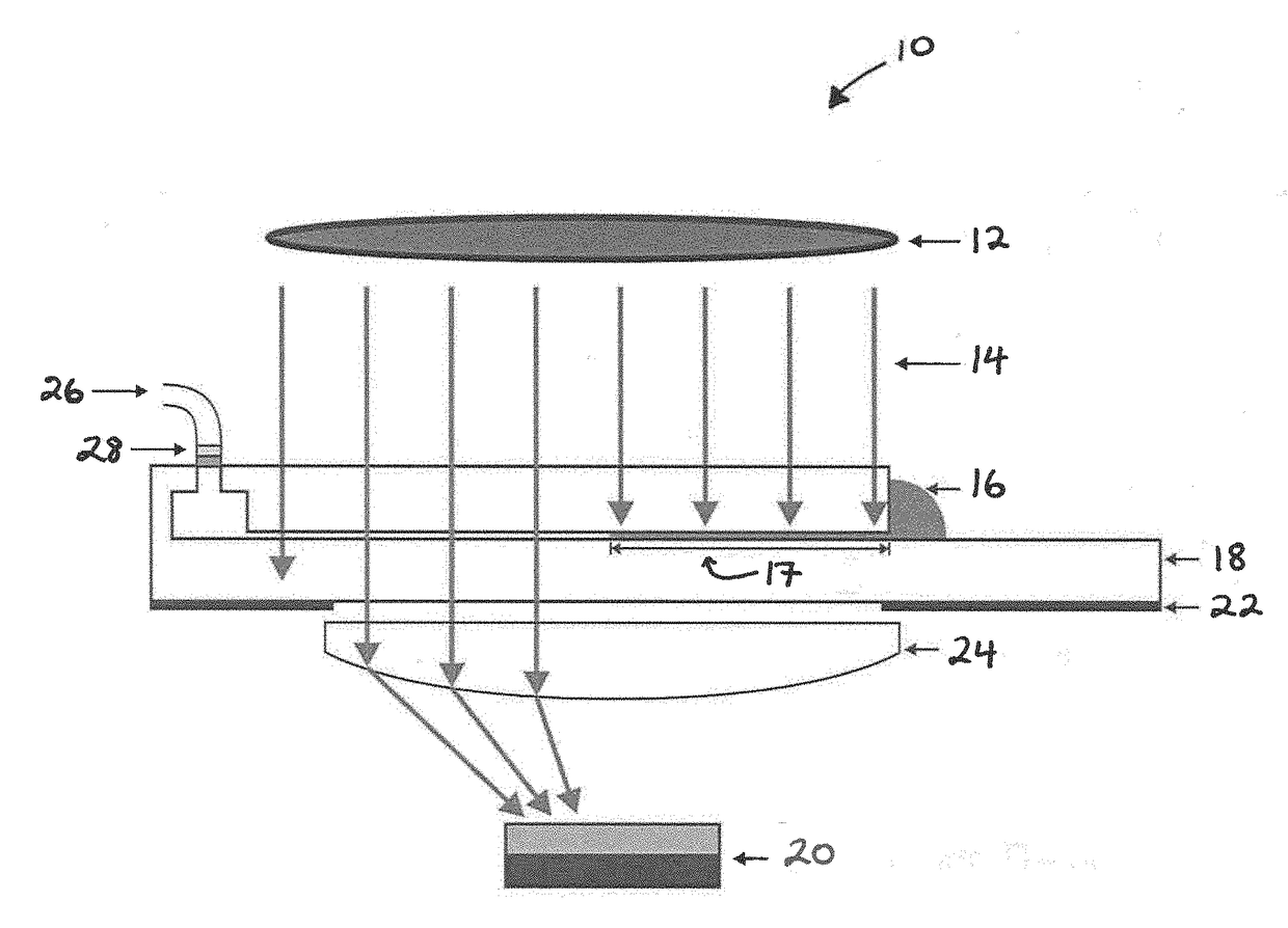 Assembly for Measuring the Viscosity of Fluids Using Microchannels