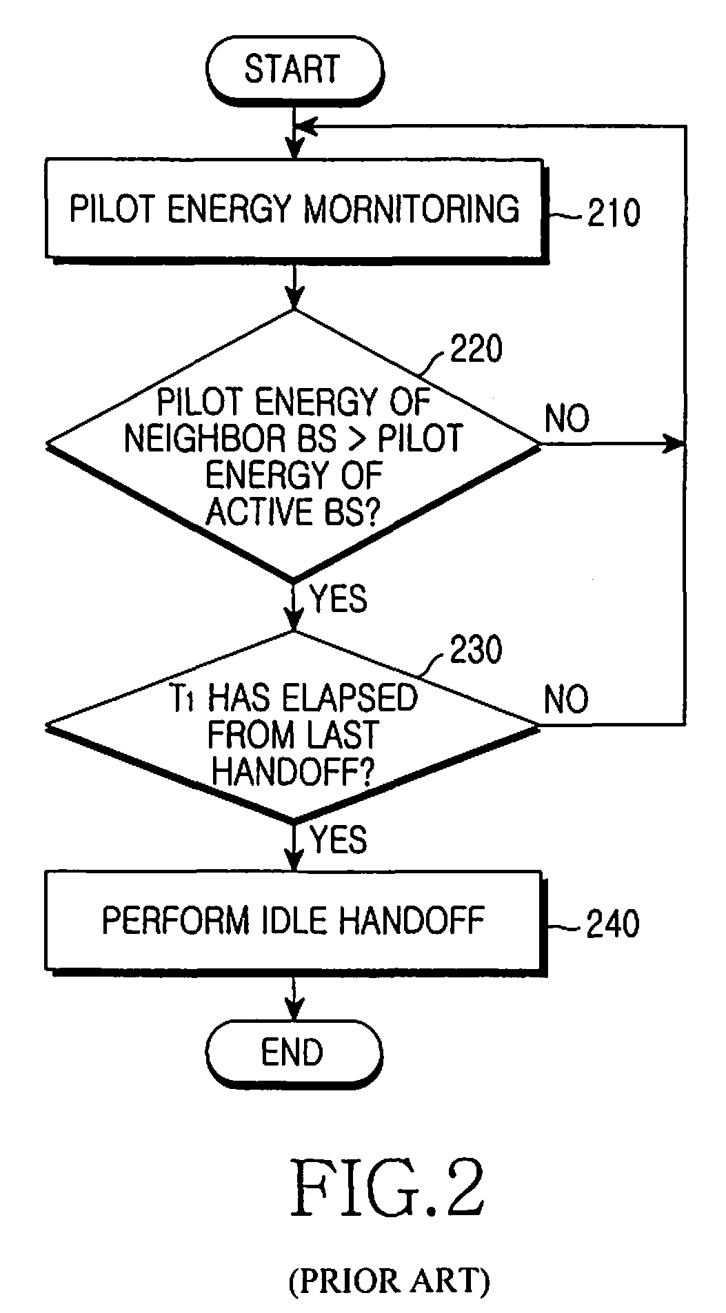 Handoff method and apparatus for terminal based on efficient set management in communication system