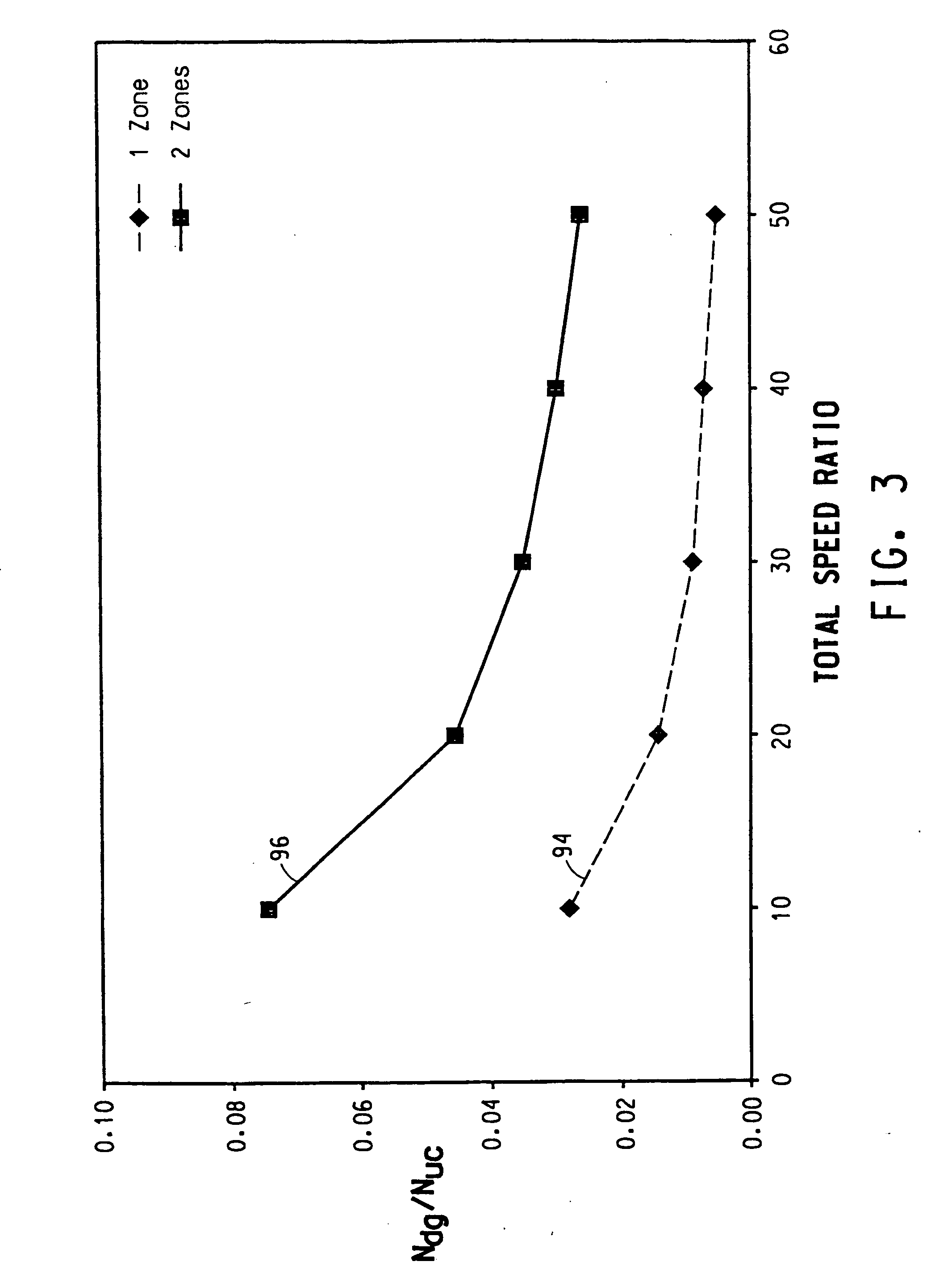 Stretch break method and product