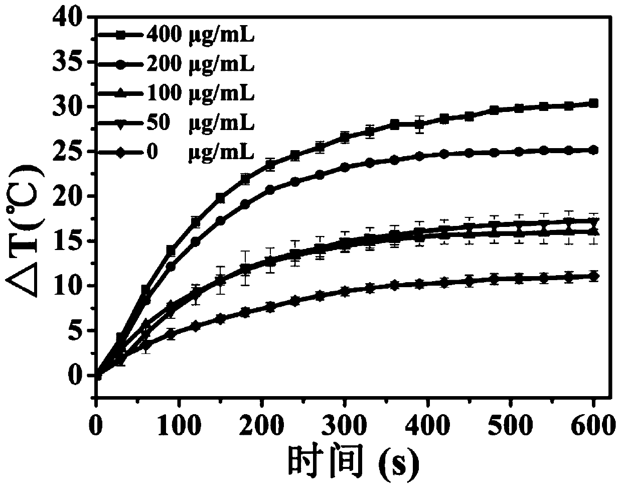 A kind of inorganic-inorganic nano-hybrid material with double mesoporous core-shell structure and its preparation method and application