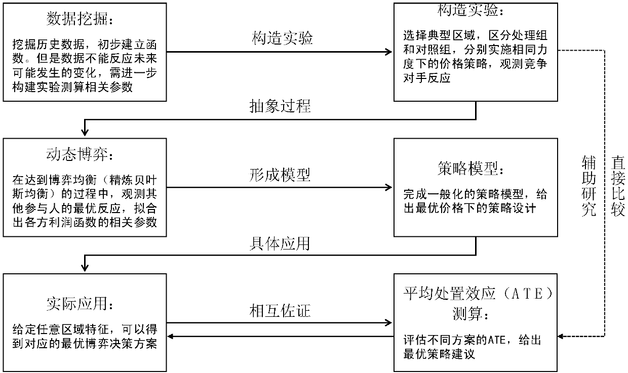 Oil price pricing system of filling station