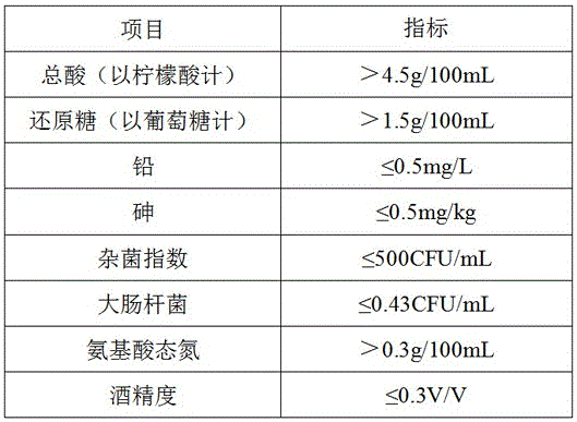 Preparation method of bamboo fungus healthcare vinegar