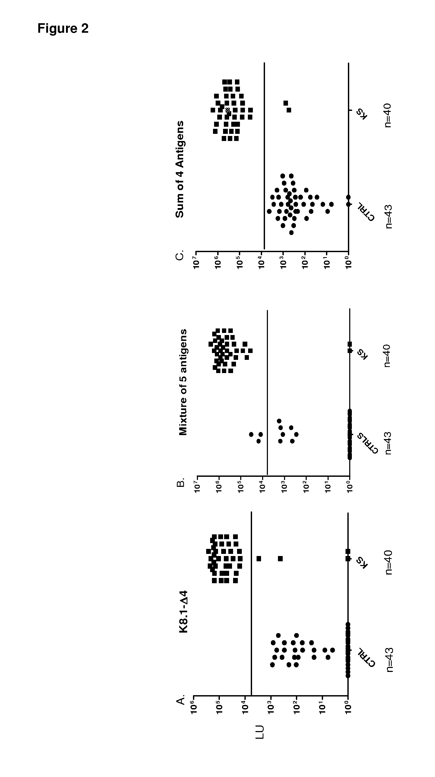 Serological screening for HHV-8 infection using antigen mixtures