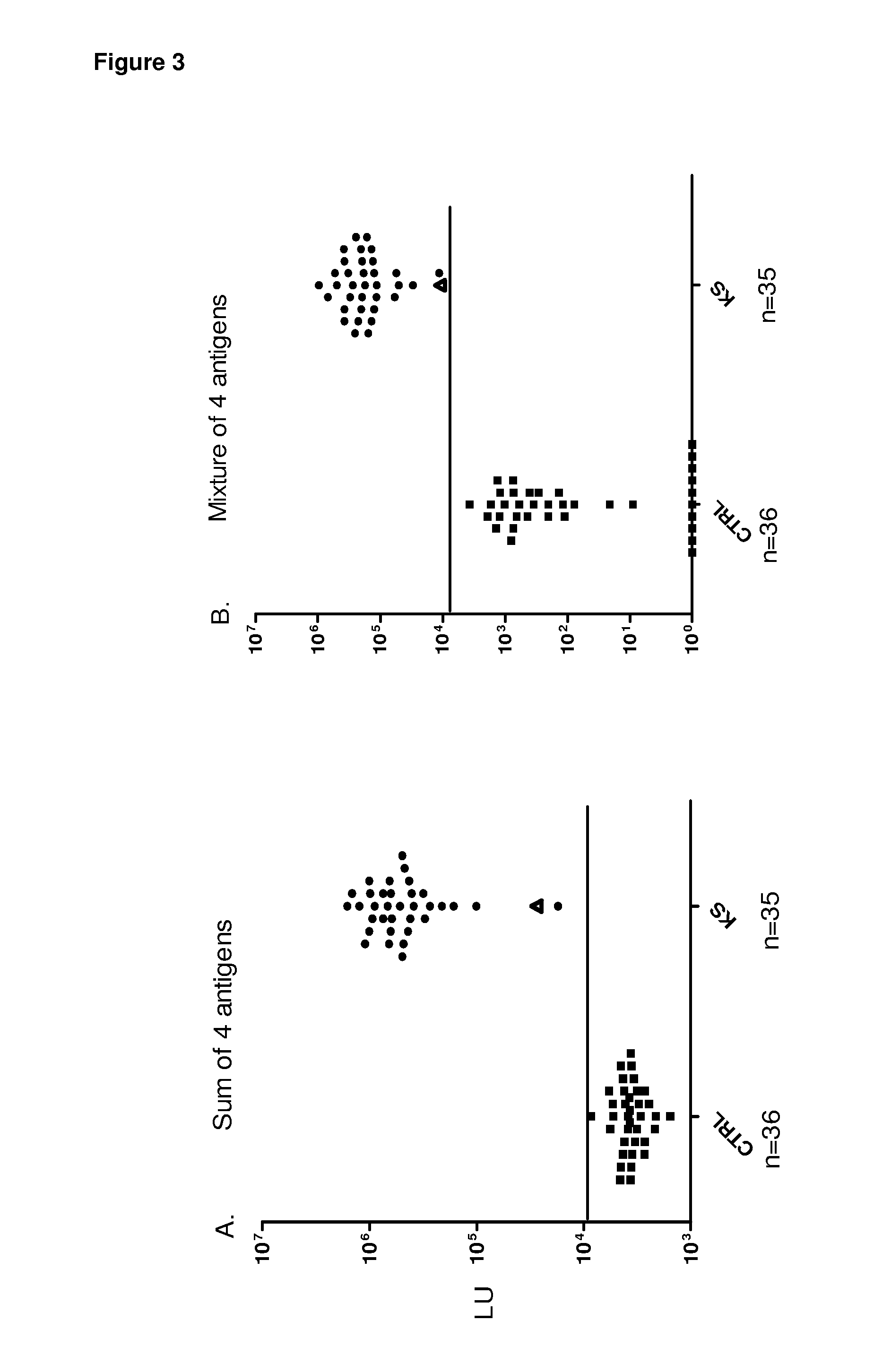 Serological screening for HHV-8 infection using antigen mixtures