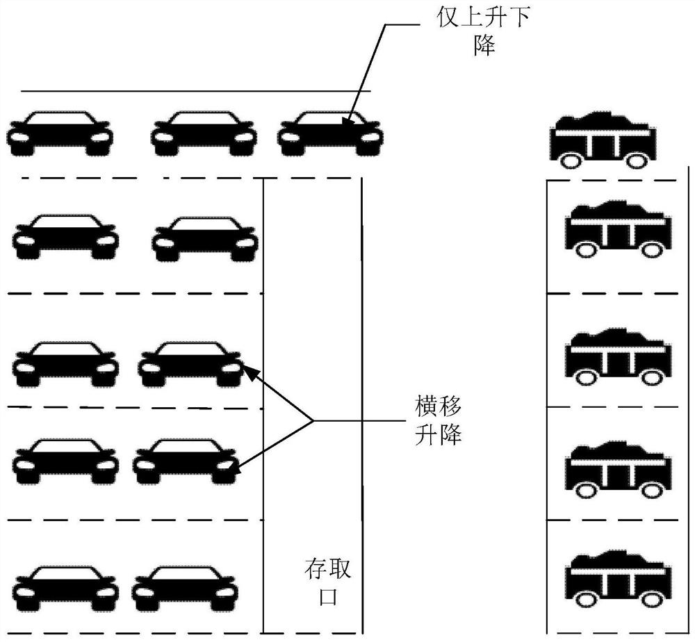 Vehicle access method of stereo garage