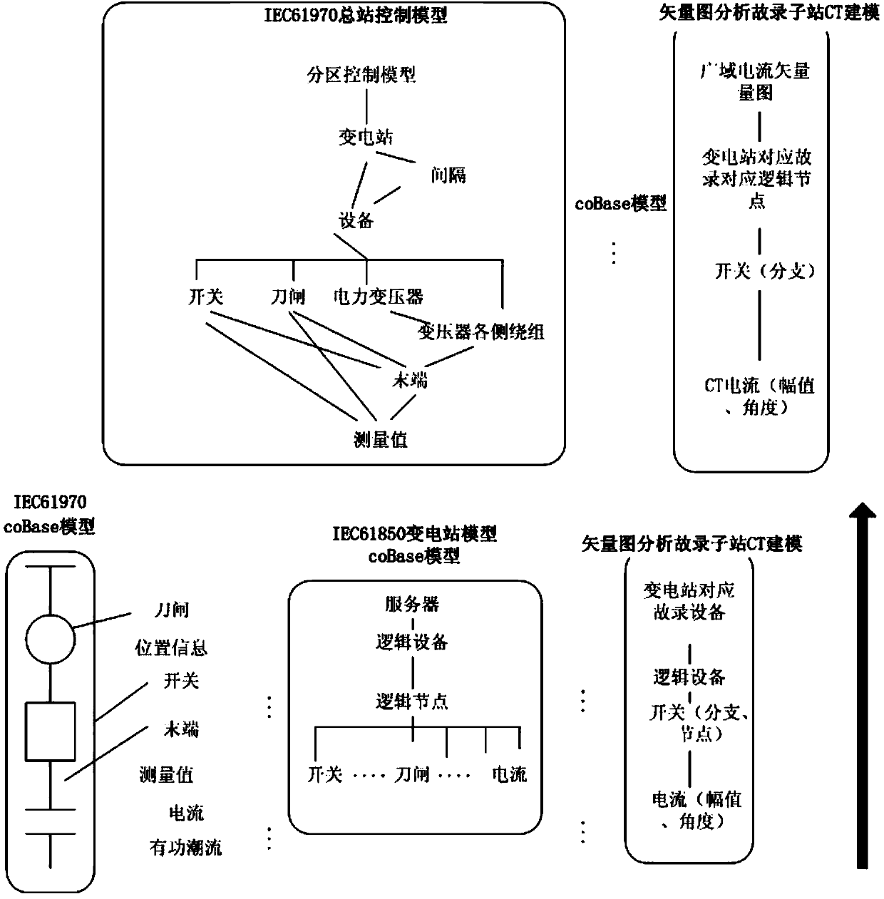 Fault vector analysis and fault diagnosis method based on mapping of instation main wiring diagram