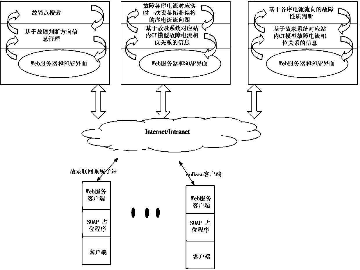 Fault vector analysis and fault diagnosis method based on mapping of instation main wiring diagram