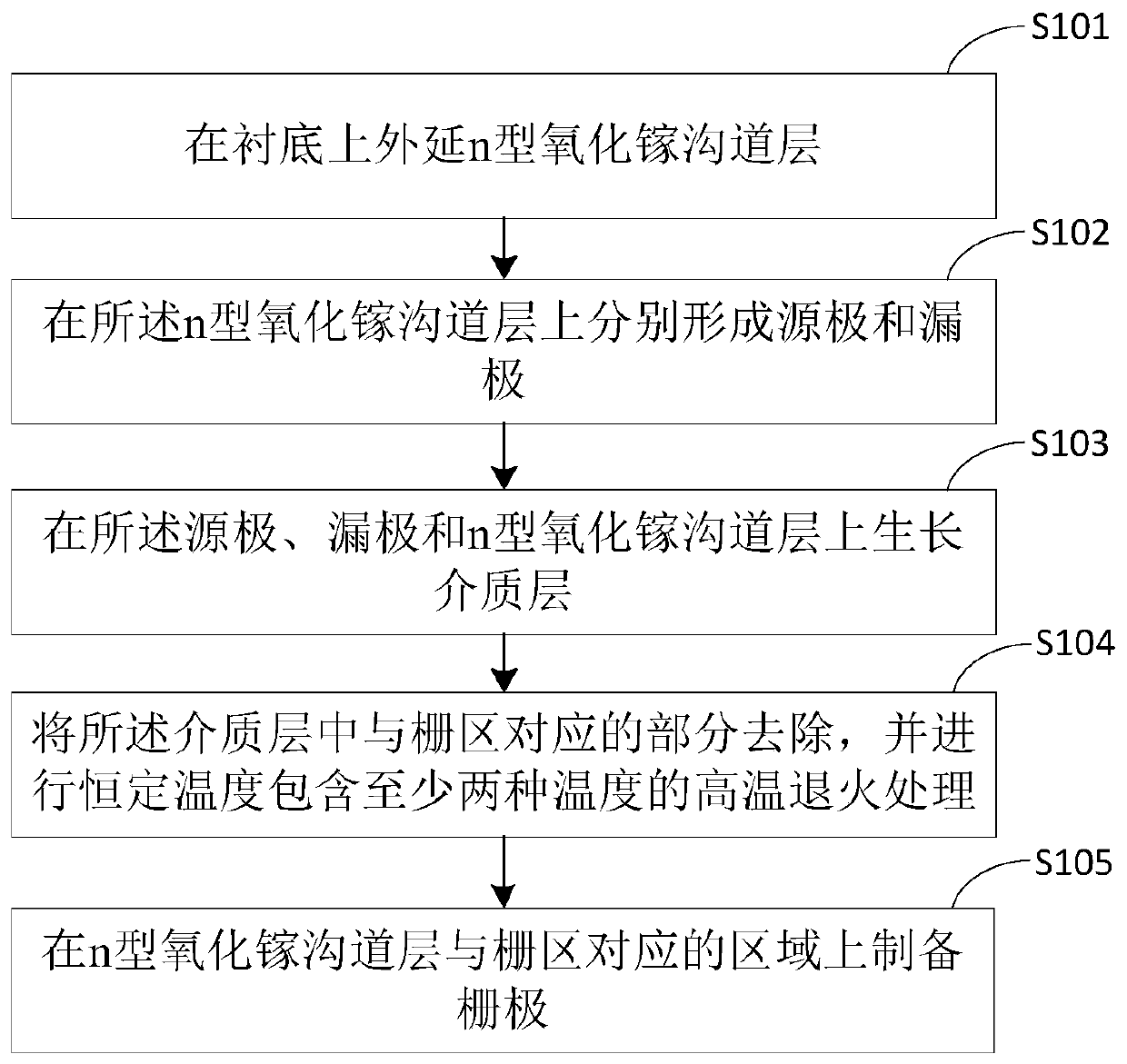 Gallium oxide field effect transistor and preparation method thereof