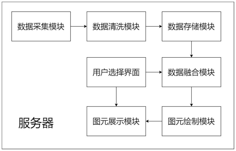 GIS-based refined electric power weather forecast data display method and system