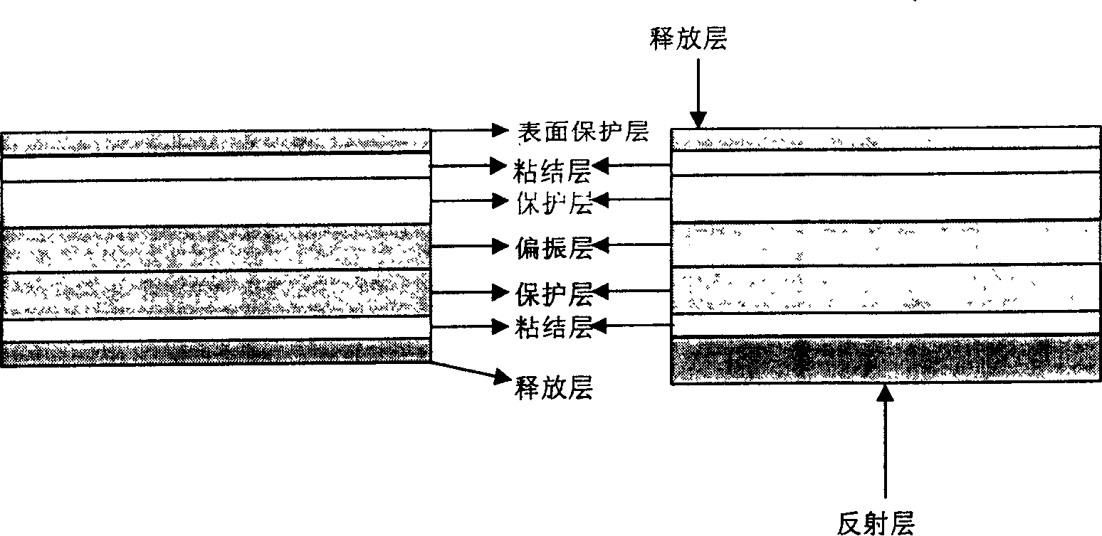 Lyotropic liquid crystal polarizing film and preparation method thereof