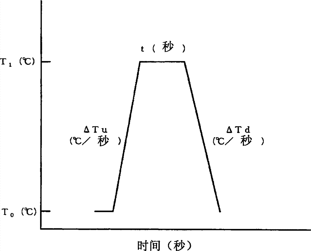 Silicon wafer, method for manufacturing the same and method for heat-treating the same