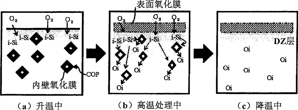 Silicon wafer, method for manufacturing the same and method for heat-treating the same