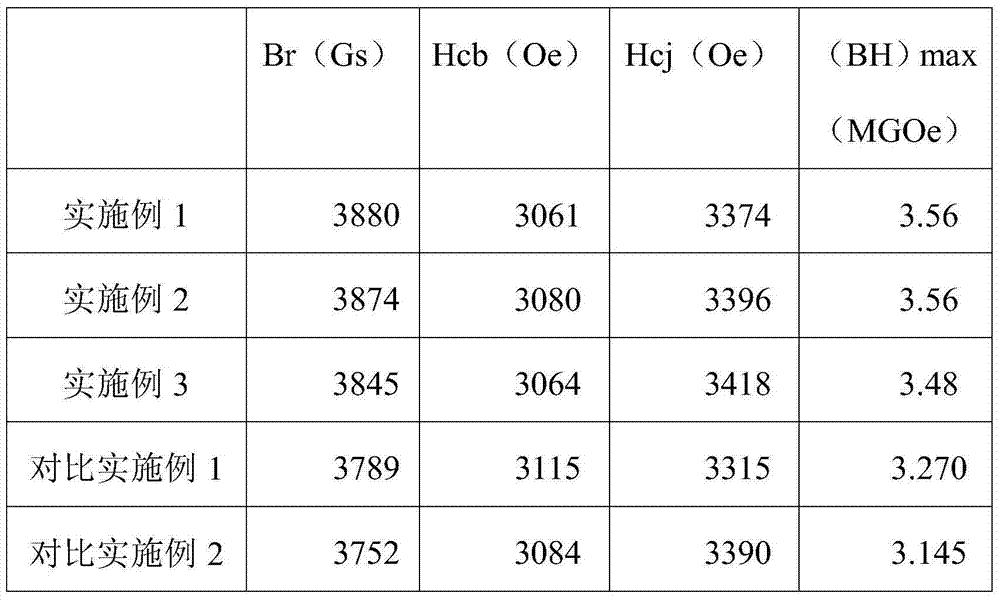 Manufacturing method of dry-pressed anisotropic ferrite magnetic powder