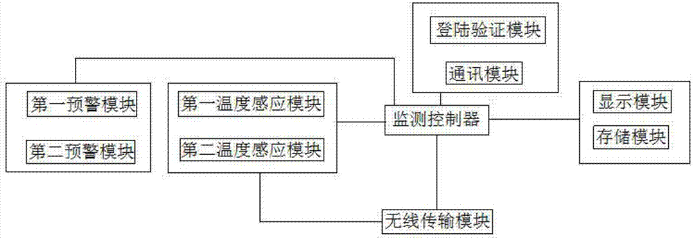 Intelligent monitoring system for high and low temperature heat exchange in dilute acid concentrating process