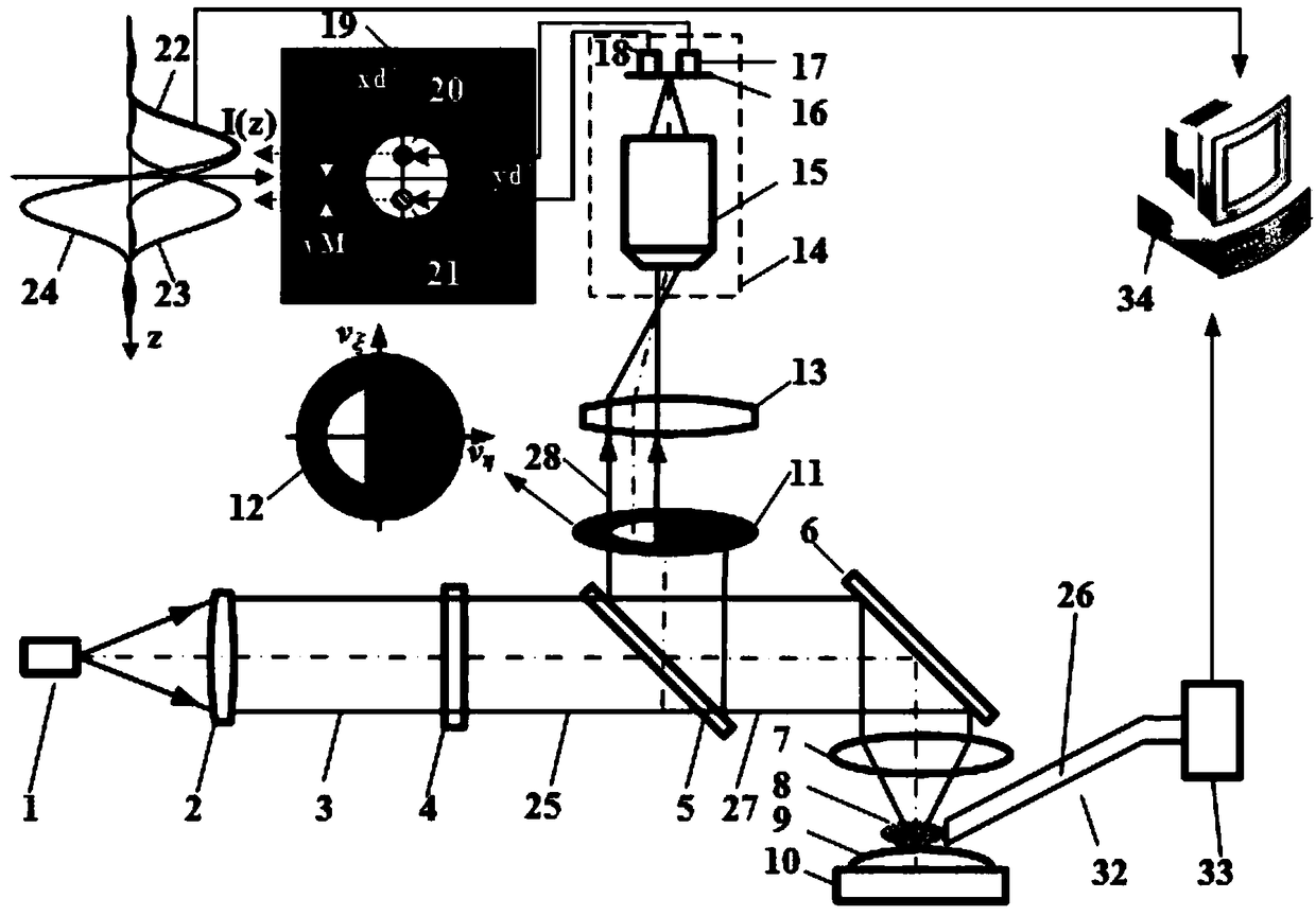 Rear spectrophotometric pupil laser differential confocal mass-spectrum microscopic imaging method and device