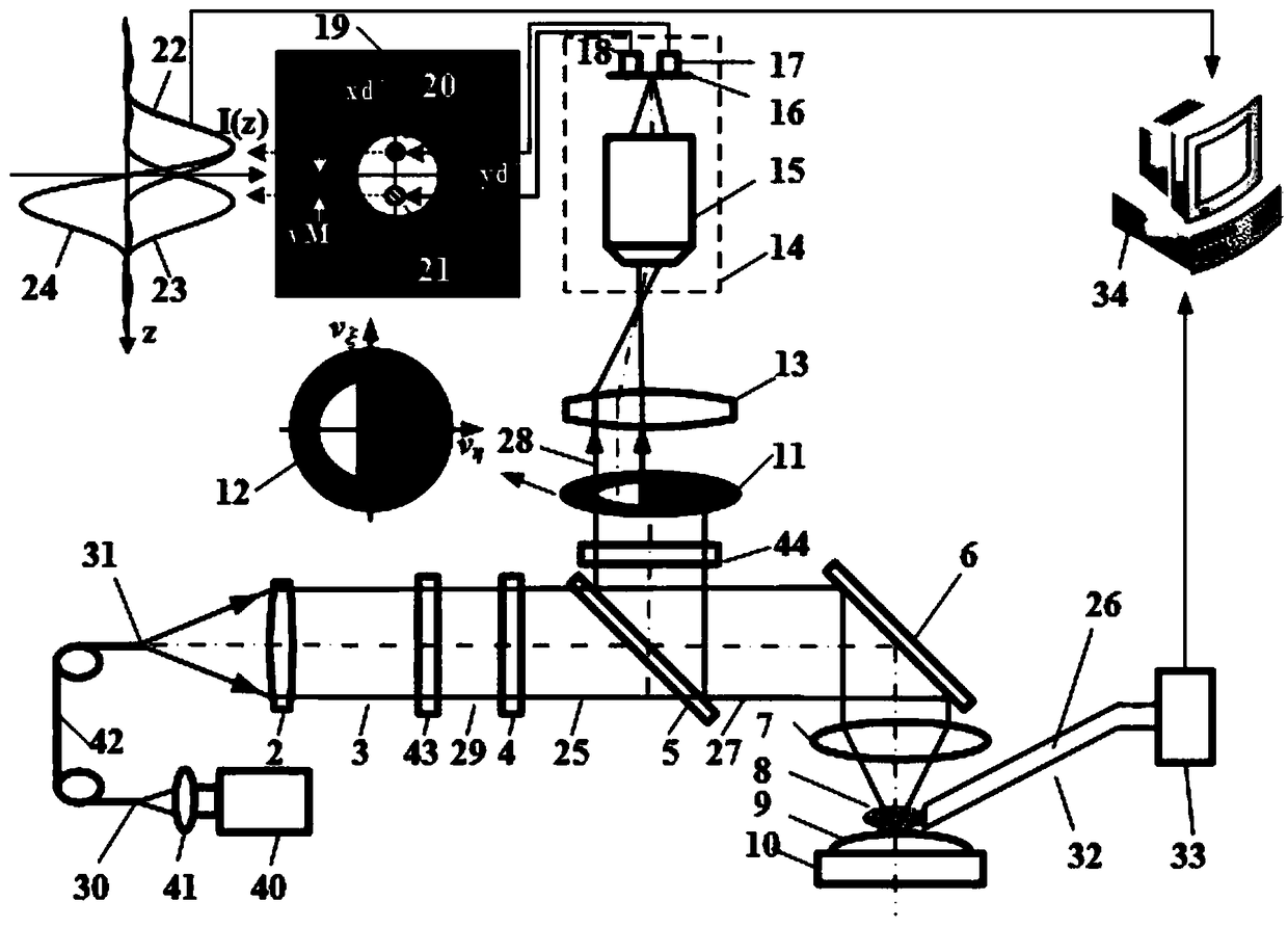 Rear spectrophotometric pupil laser differential confocal mass-spectrum microscopic imaging method and device