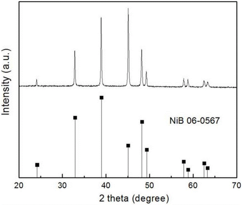 Flaky porous nickel boride powder and preparation method thereof