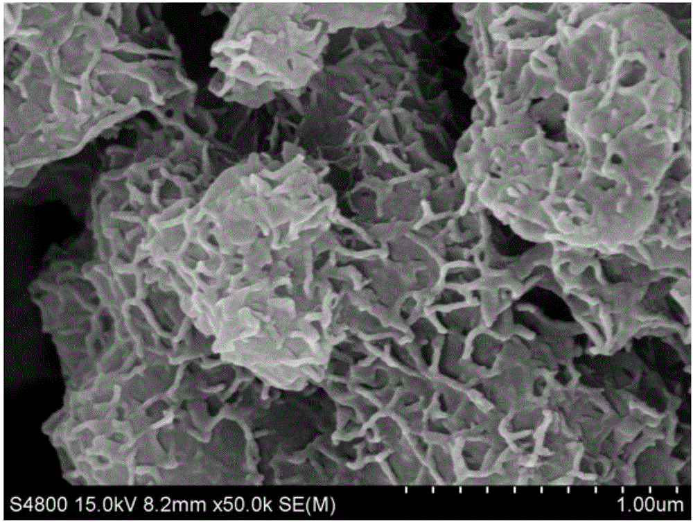 Flaky porous nickel boride powder and preparation method thereof