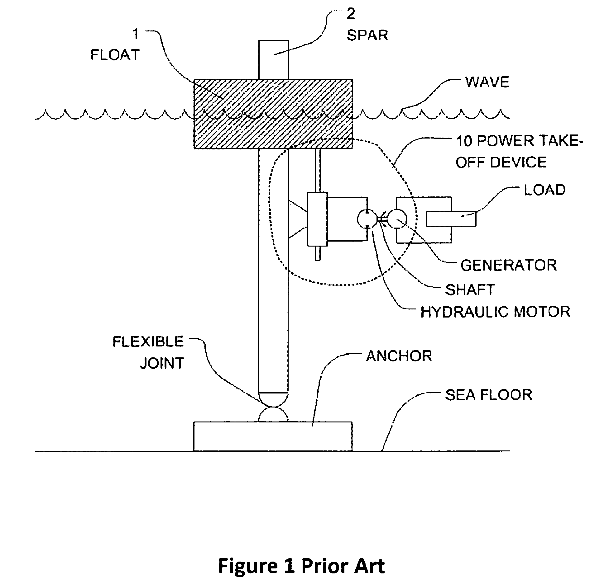 Wave energy converter and power take off system