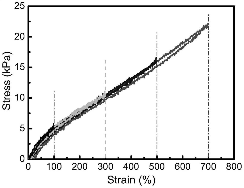 A kind of multifunctional organogel and preparation method thereof