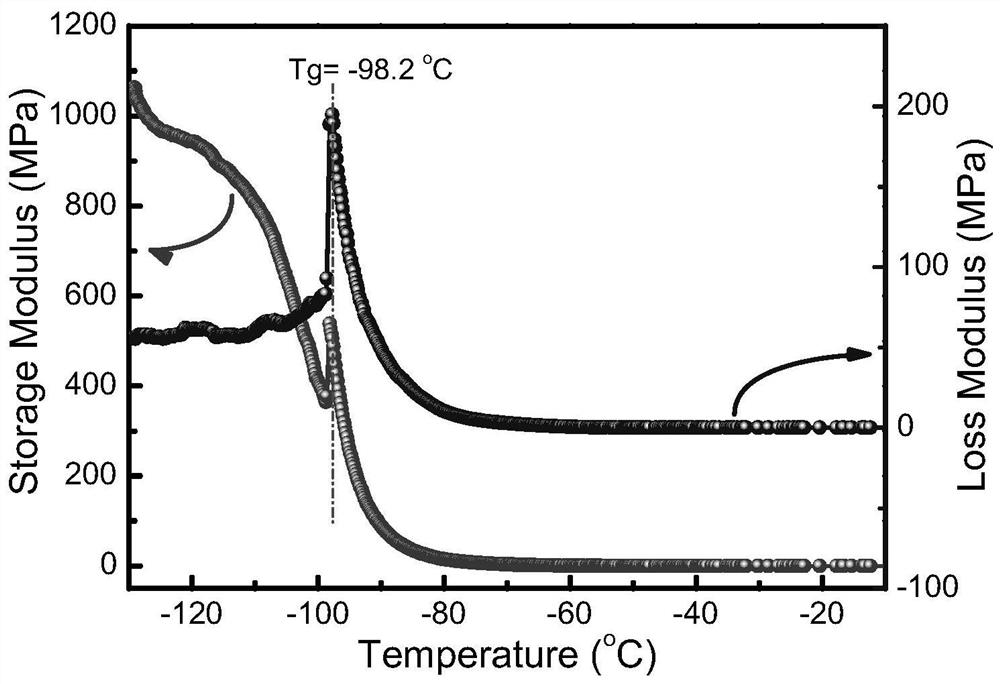 A kind of multifunctional organogel and preparation method thereof