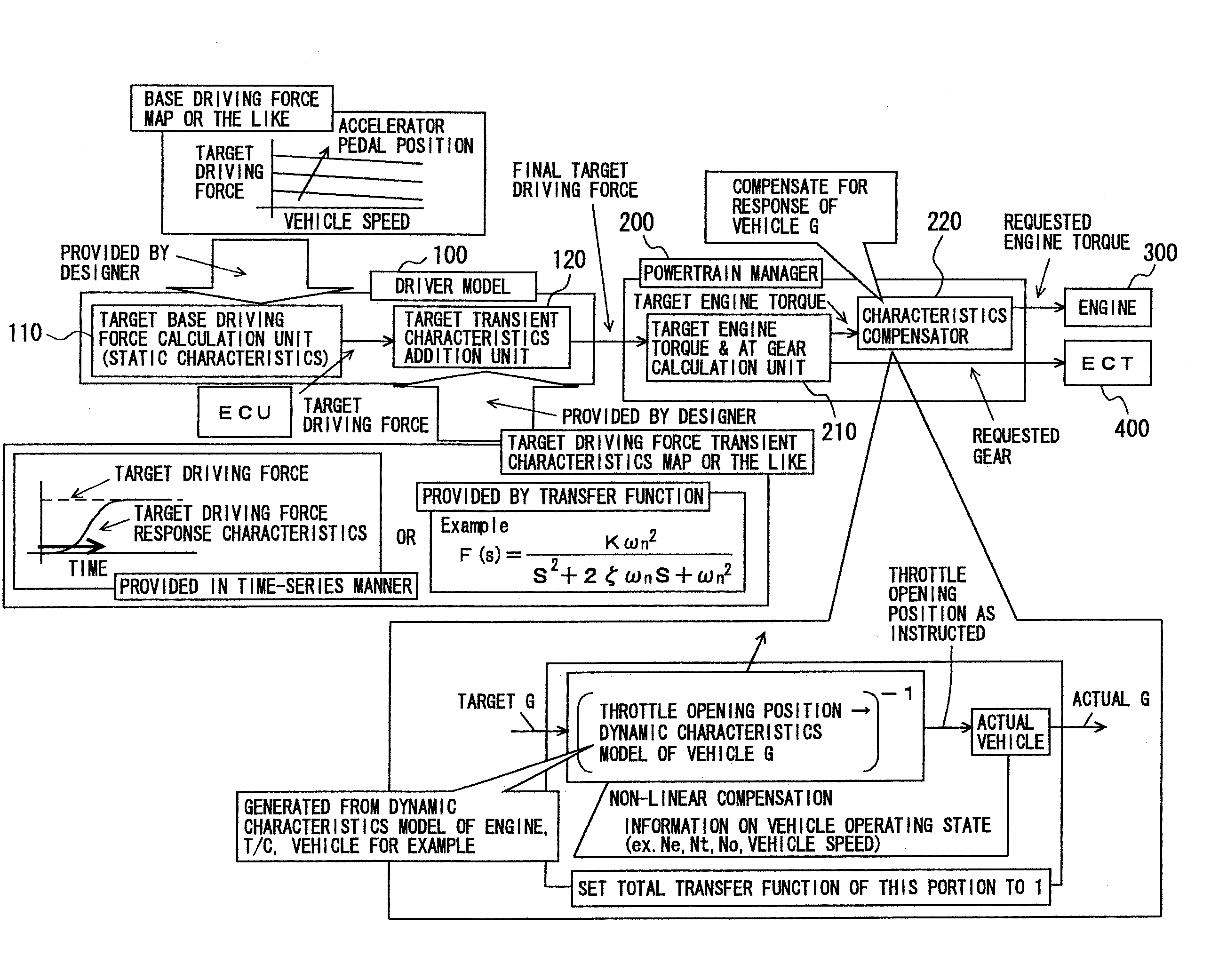 Driving force controller of vehicle