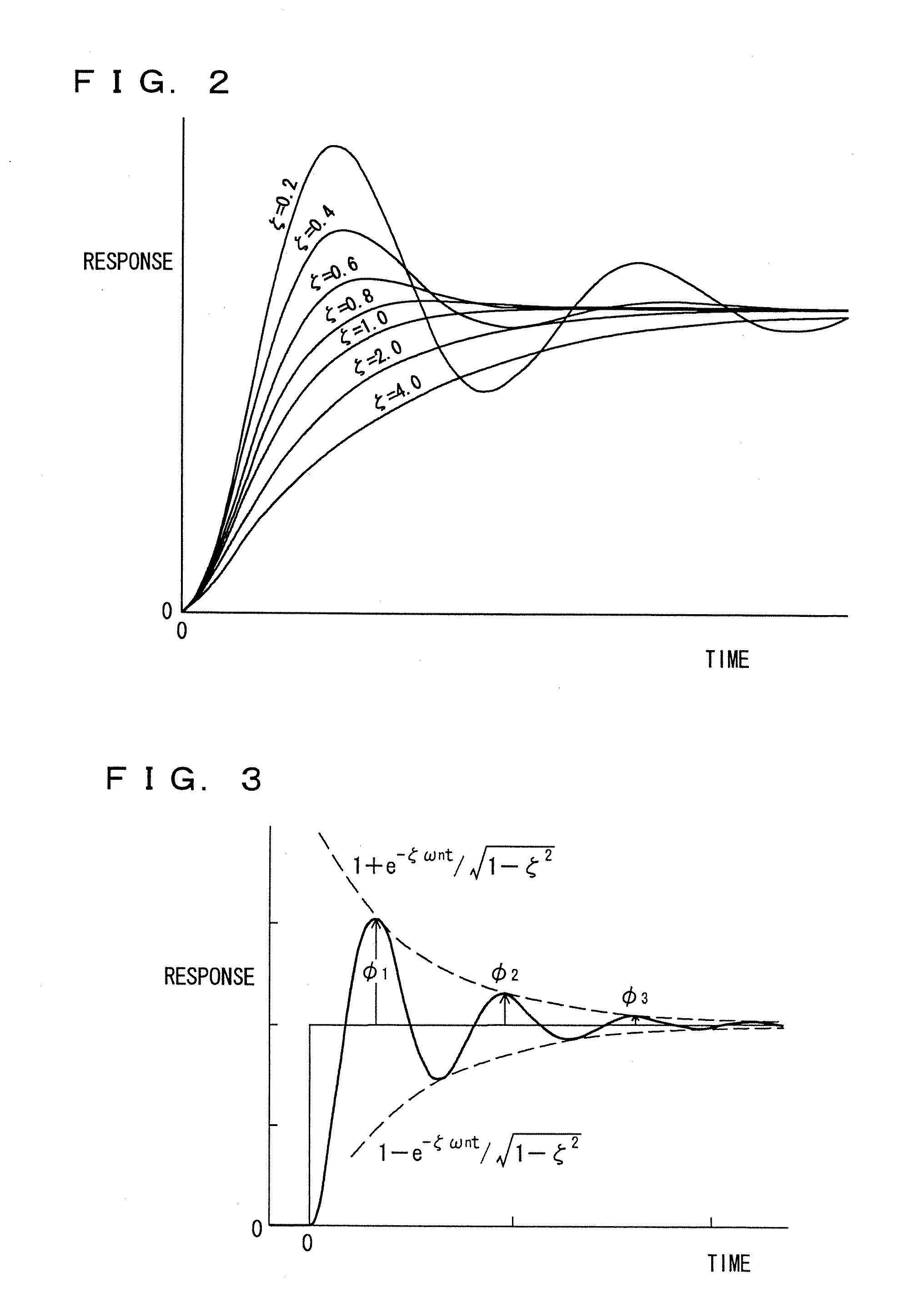 Driving force controller of vehicle