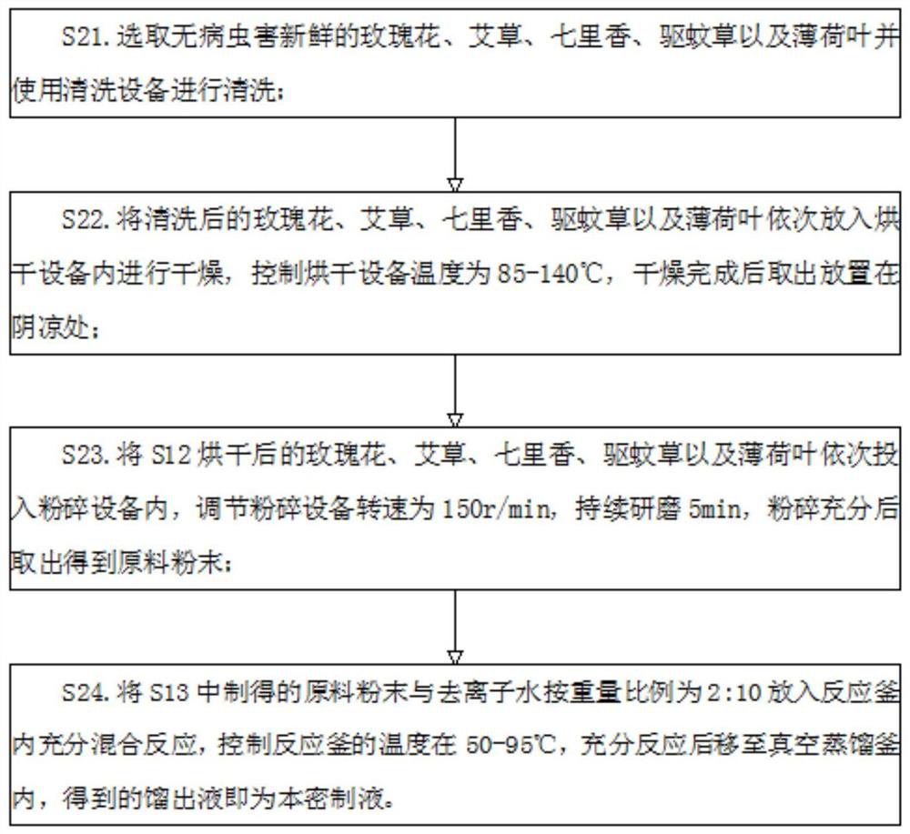 High-breathability antibacterial anti-mite fabric and preparation process thereof