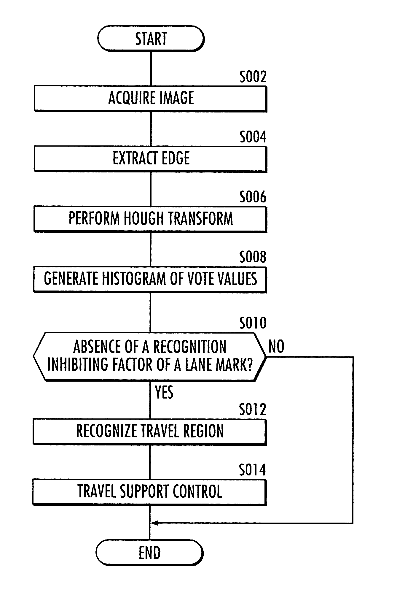 Vehicle travel support device, vehicle, vehicle travel support program