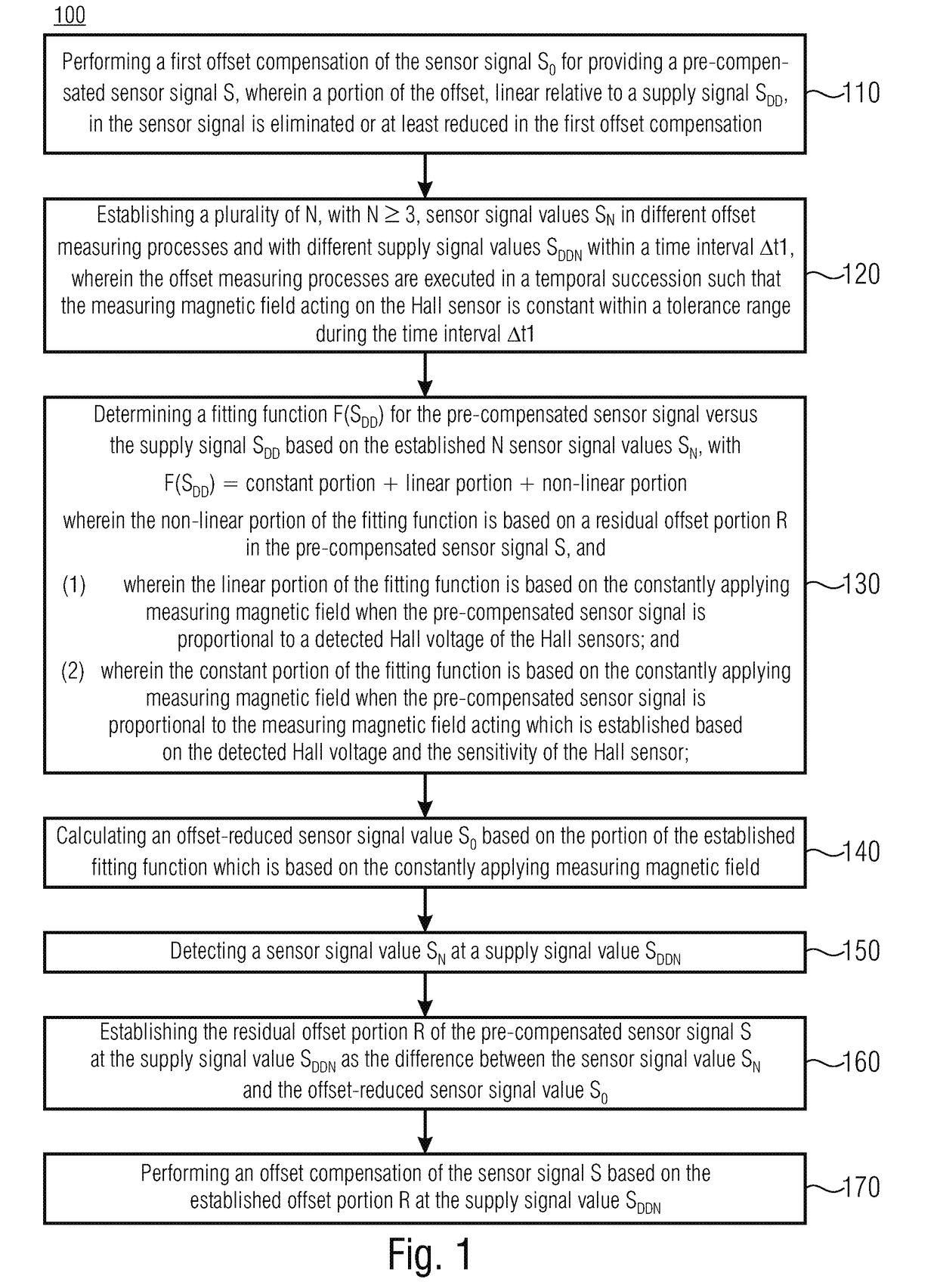 Method for Offset Compensation of a Sensor Signal of a Hall Sensor and Sensor Arrangement