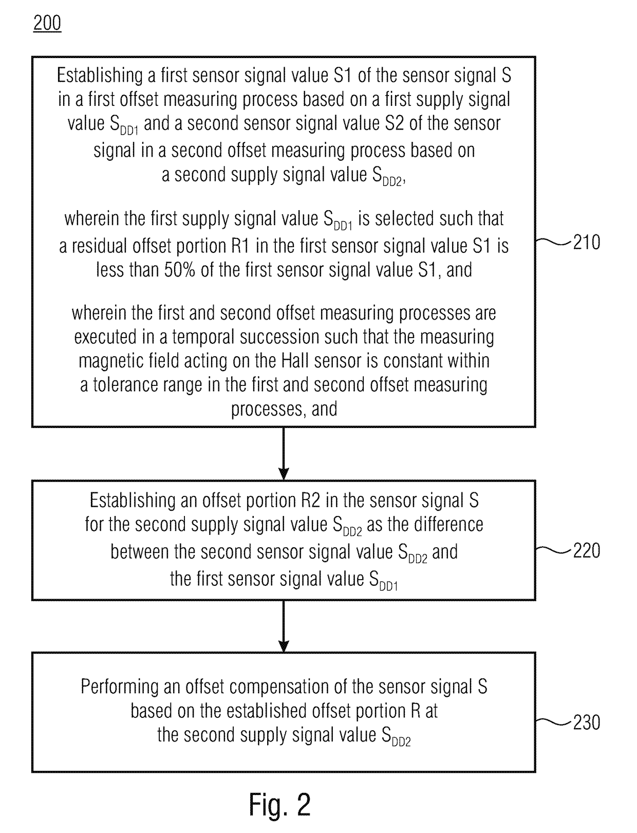 Method for Offset Compensation of a Sensor Signal of a Hall Sensor and Sensor Arrangement