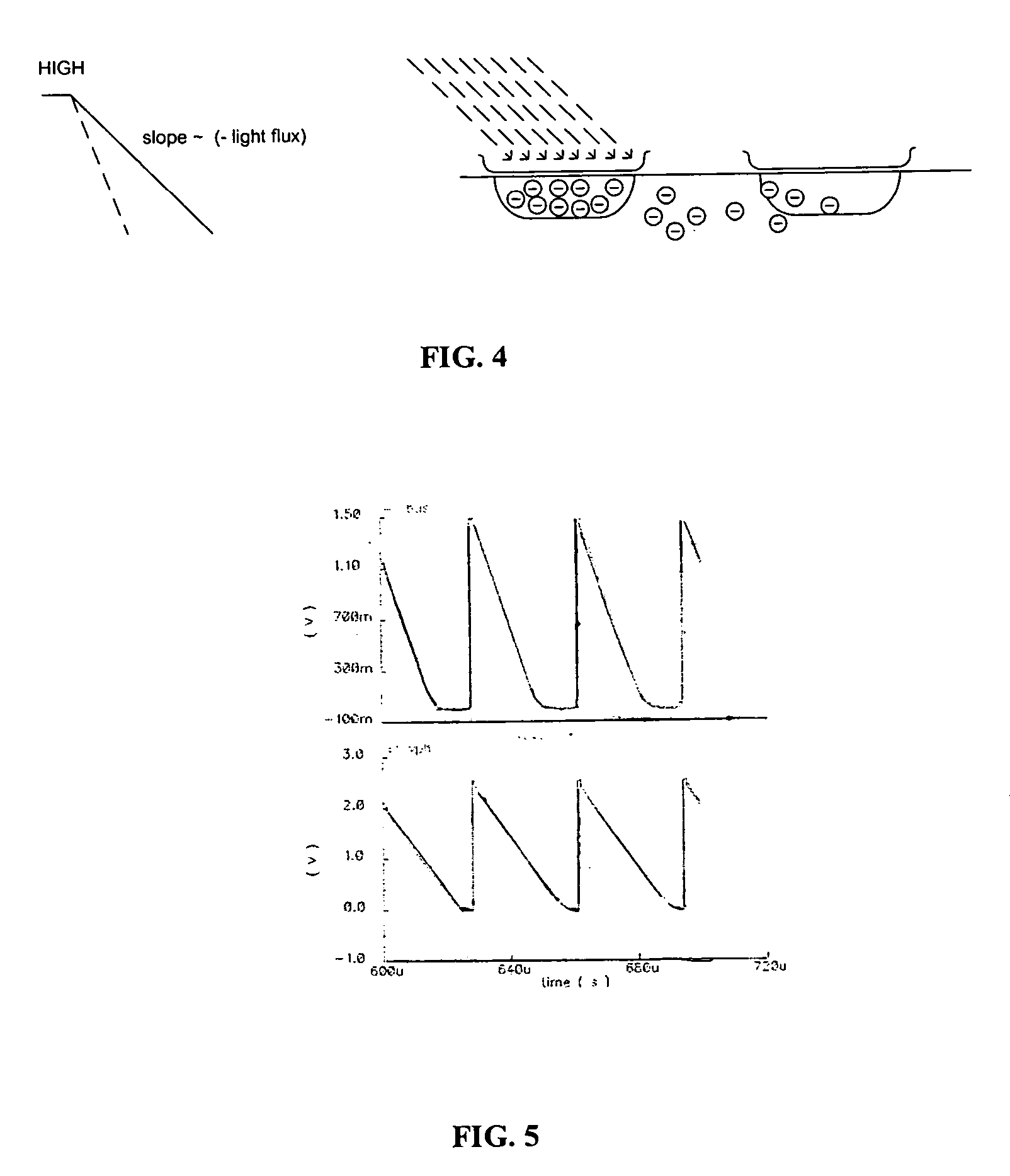 Self-calibrating anti-blooming circuit for CMOS image sensor having a spillover protection performance in response to a spillover condition