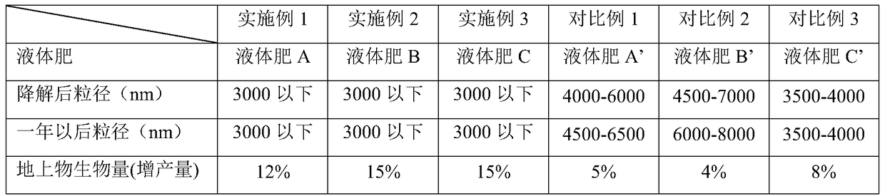 A kind of method for producing water-soluble small molecular organic matter liquid fertilizer by acid hydrolysis