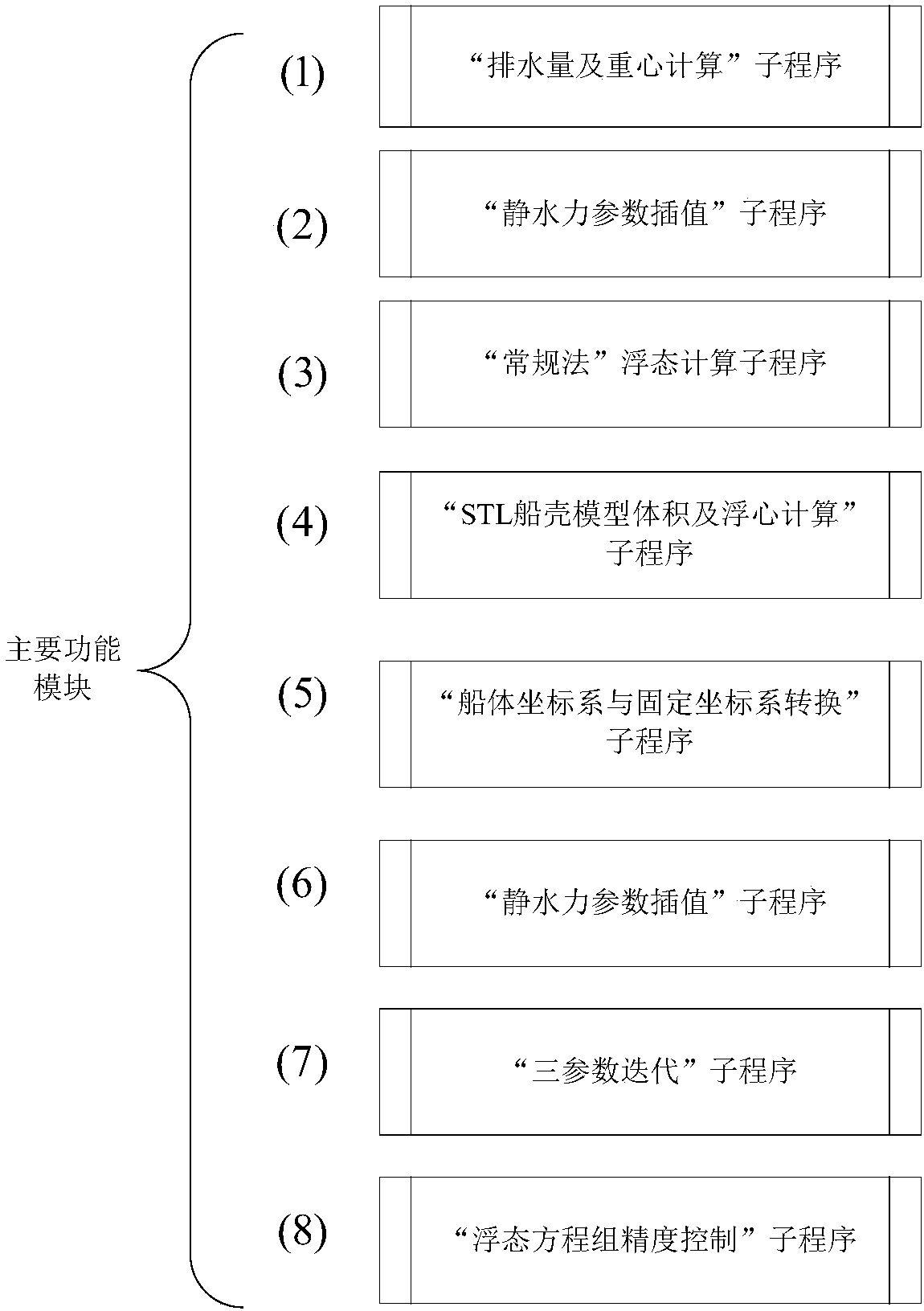 A Calculation Method of Ship's Arbitrary Floating State Based on STL Model