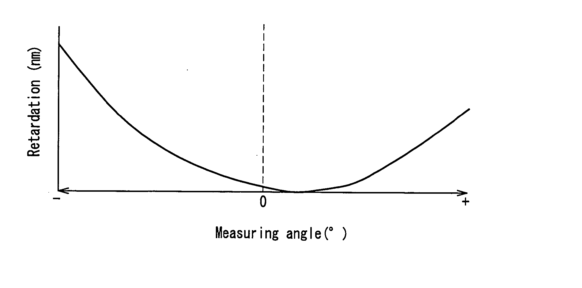 Inclined optical compensation film method for producing the same and liquid crystal display including the same