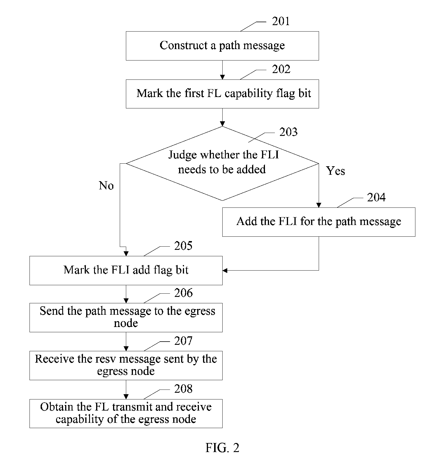 Flow label negotiation method, related device, and system