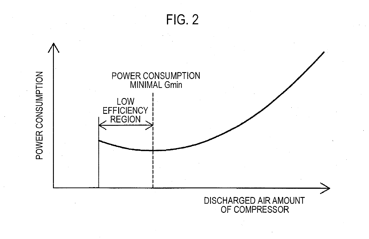 Fuel cell system and control method of fuel cell system