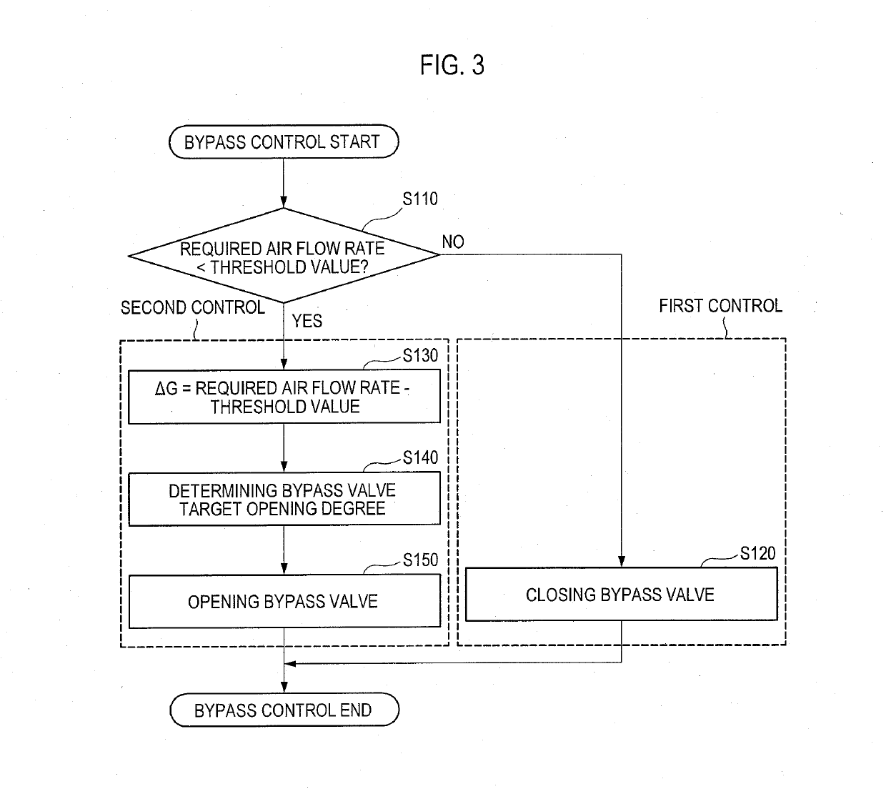 Fuel cell system and control method of fuel cell system