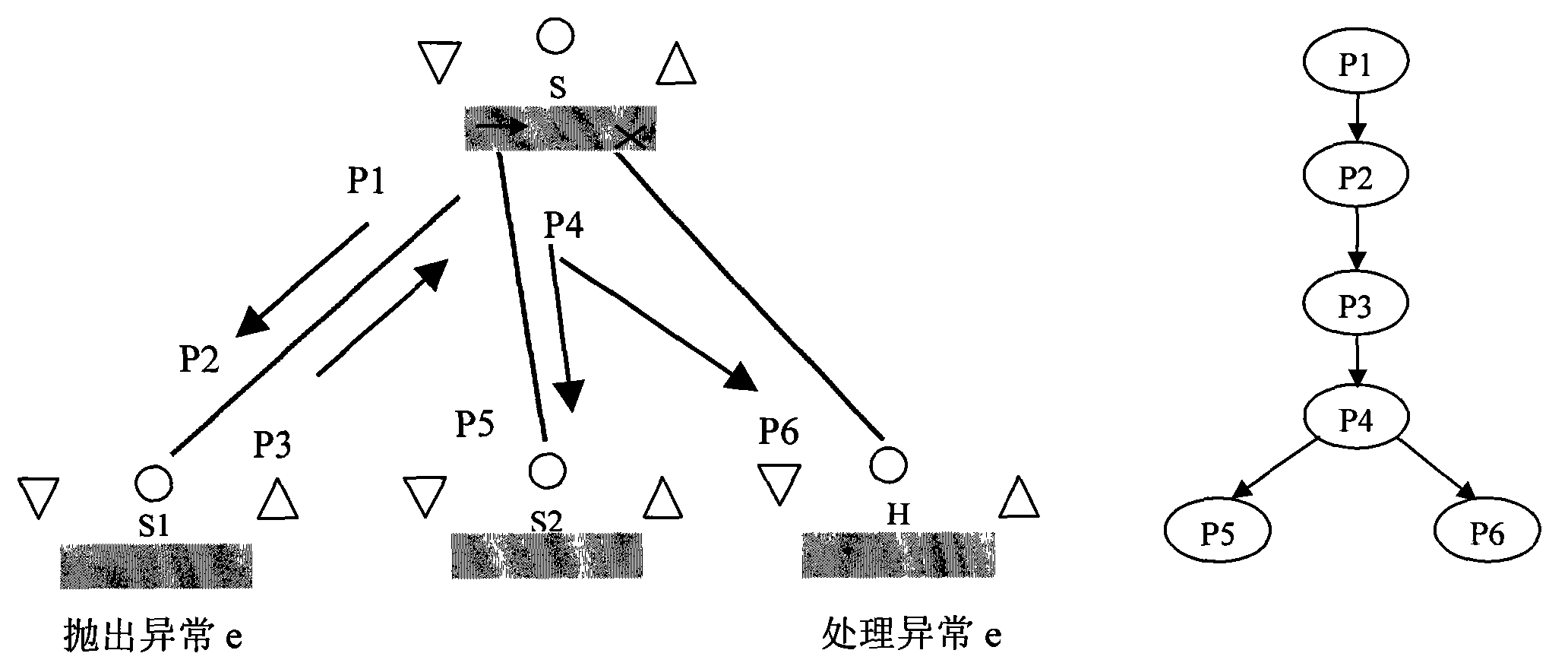 Method for carrying out automatic fault mode and influence analysis of software process