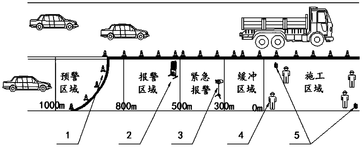 Intelligent zoning early warning system for road construction