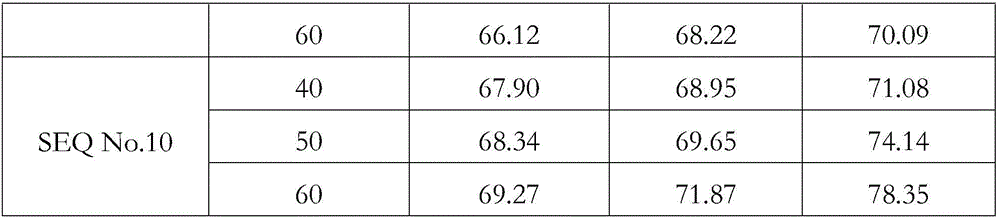 Protegrin-1 antimicrobial peptide derivative and preparation method and application thereof