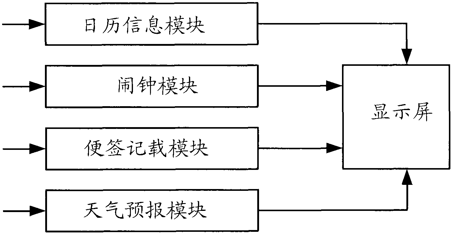 Digital television terminal and multifunction search method and device thereof