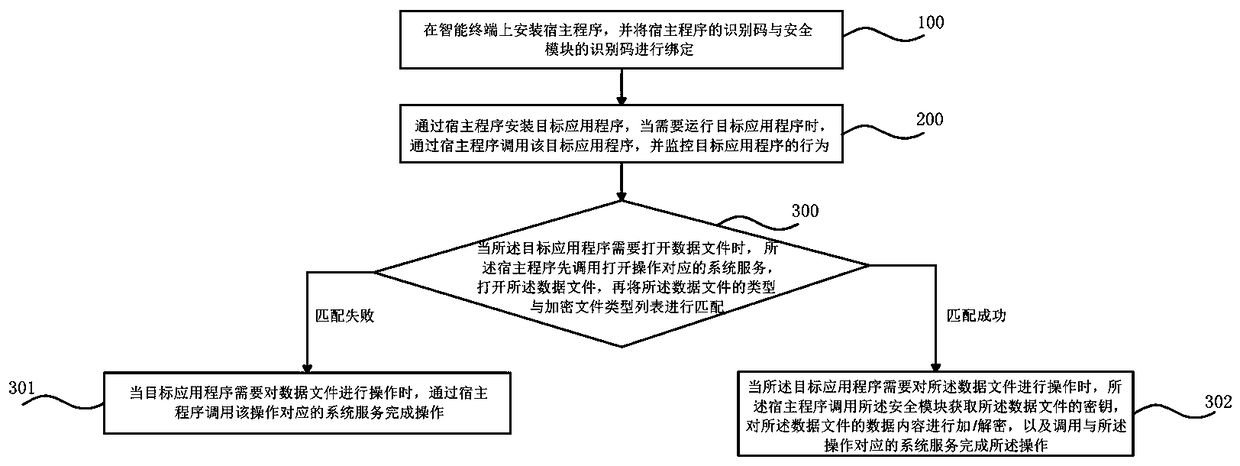 Application data leakage preventing method and apparatus