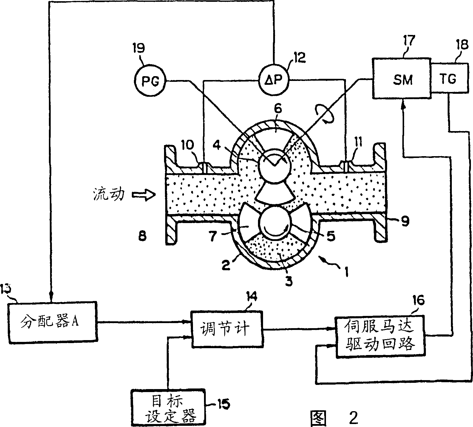 Servo type volumetric flowmeter